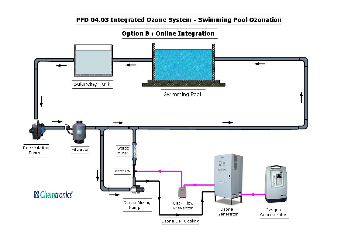 Photos of Hot Tub Water Flow Diagram