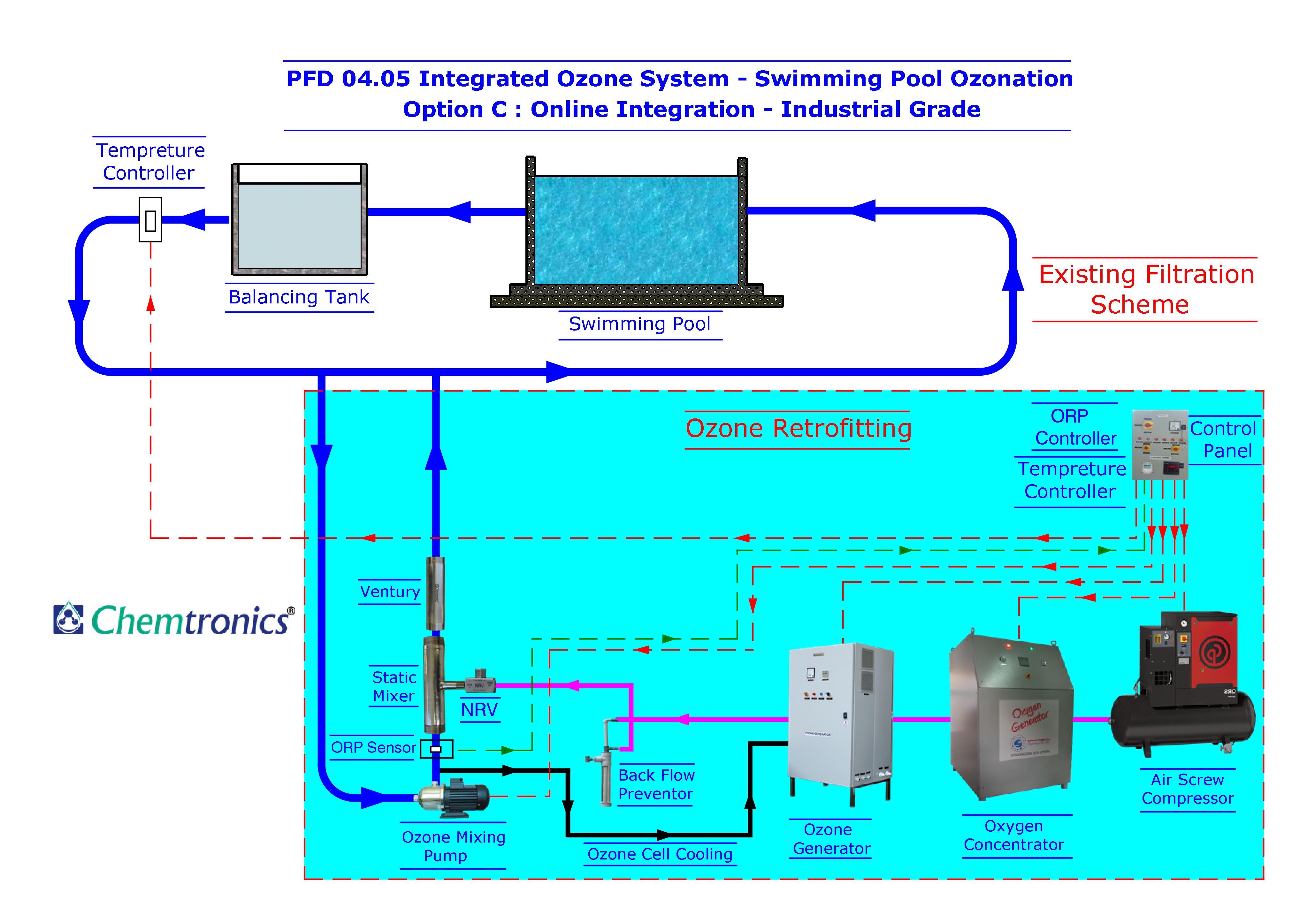 Что такое pfd схема