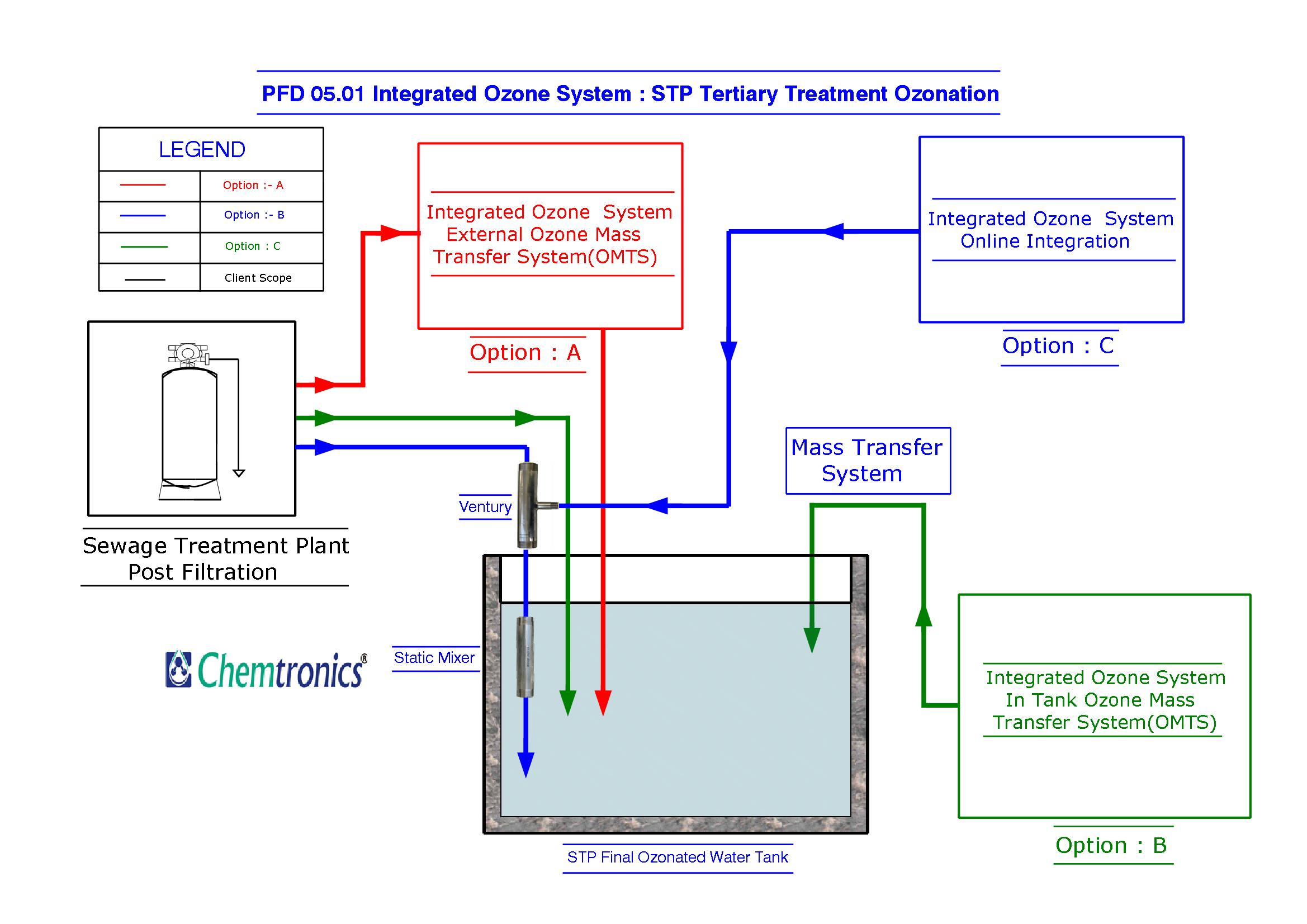 Etp Flow Chart